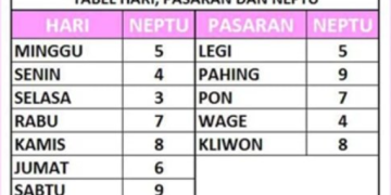 Weton Kelahiran 7 Januari 1990: Ramalan Primbon Jawa Terungkap