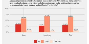 Demokrat Terjepit: Koalisi Pemerintah vs. Tekanan Publik dalam Pilkada DPRD