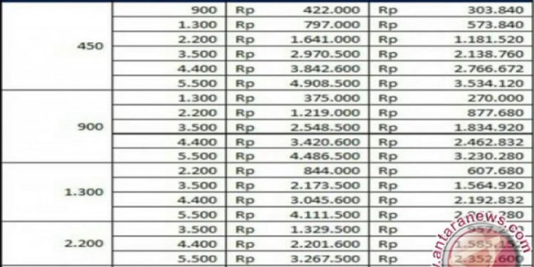 Diskon 50% Biaya Tambah Daya Listrik PLN: Berlaku Hingga 20 Jan 2026