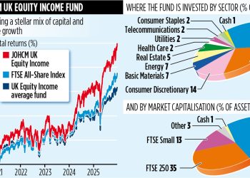 Footsie Gems: JOHCM UK Equity Income’s Hunt