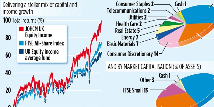 Footsie Gems: JOHCM UK Equity Income’s Hunt
