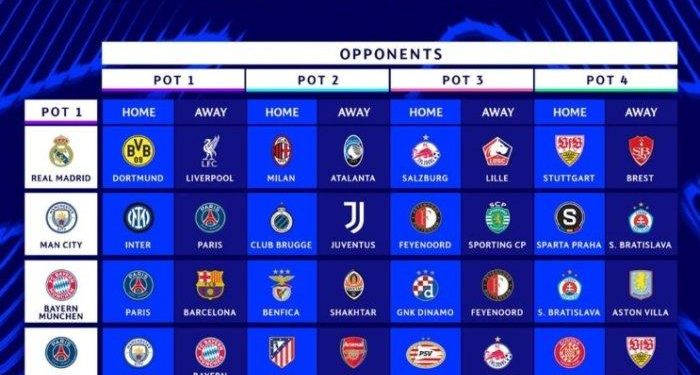 Jadwal Liga Champions 20-22 Jan 2026: Arsenal, Madrid, PSG, Barca Live SCTV