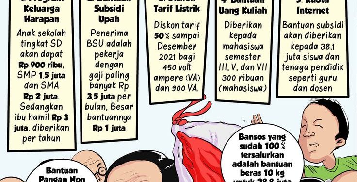 Tiga bansos diperkirakan cair di 2026, ini daftar dan sasaran penerimanya