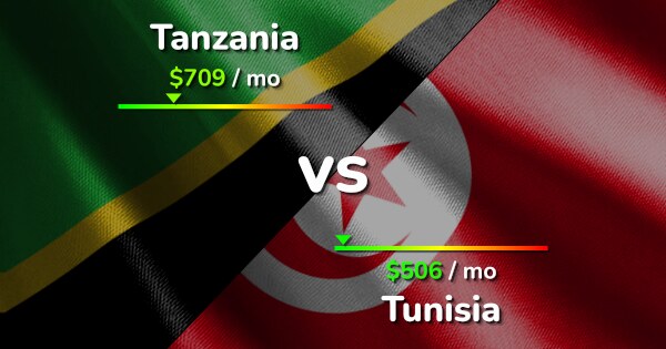 Tanzania vs Tunisia: Prediksi, Berita & Head-to-Head 30 Des 2025
