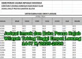 Jadwal Imsakiyah & Buka Puasa Empat Lawang 1447 H: Unduh PDF Gratis