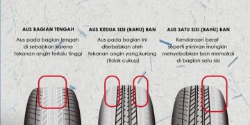 7 Tanda Ban Mobilmu Wajib Ganti, Jangan Sampai Meledak!