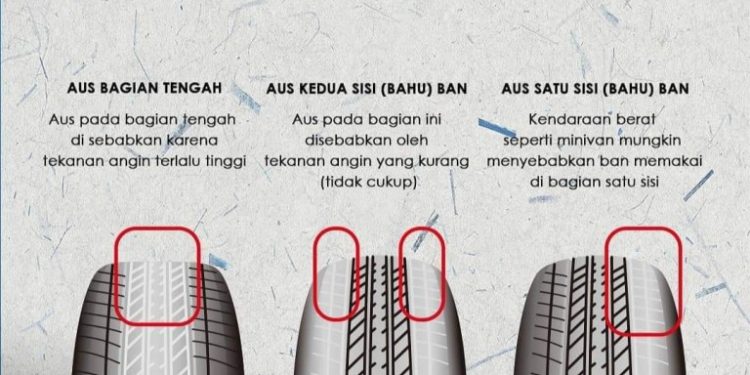 7 Tanda Ban Mobilmu Wajib Ganti, Jangan Sampai Meledak!